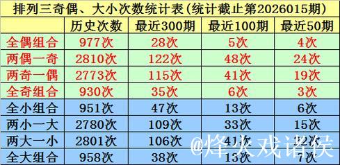 016期唐羽排列三预测奖号：大小、奇偶分析