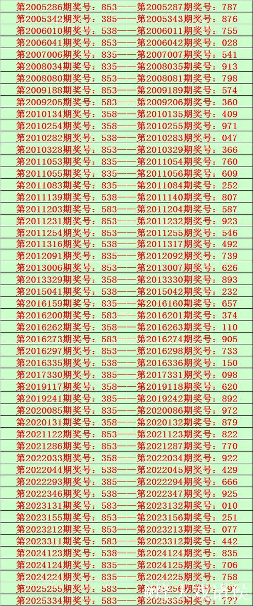 014期花荣排列三预测奖号：直选3*3*3