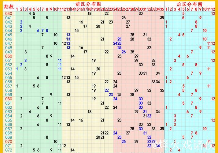 006期姚天罡大乐透预测奖号:前区奇偶分析 006期姚天罡大乐透预测奖号:前区奇偶分析