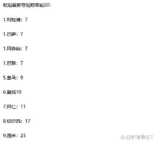 欧冠夺冠赔率:利物浦巴萨领跑 阿森纳第4皇马第5