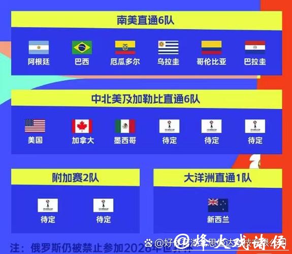 2026世界杯下注球队实力对比分析 2026世界杯下注球队实力对比分析