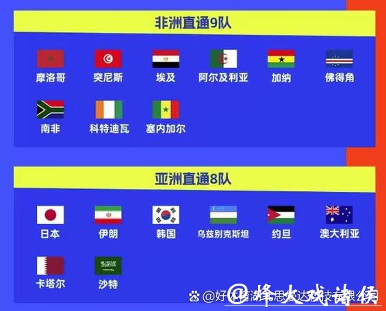 2026世界杯下注球队实力对比分析 2026世界杯下注球队实力对比分析