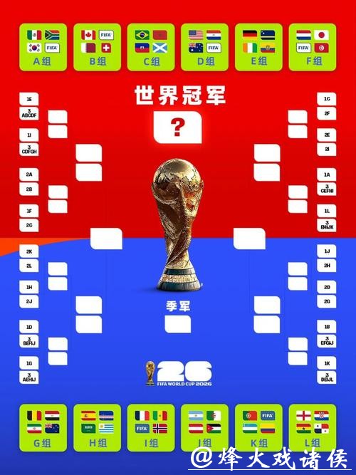 世界杯投注平台：世界杯赛程分析与投注规划